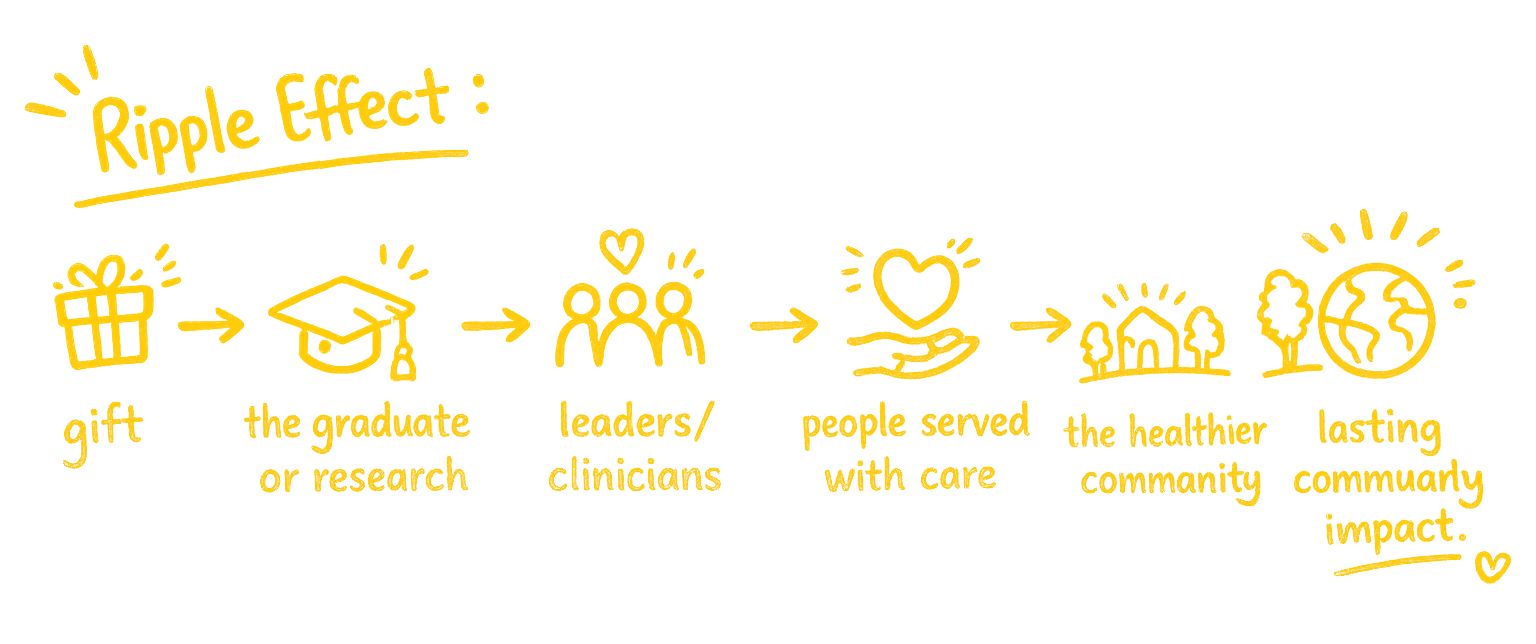 A ripple effect from giving to lasting community impact