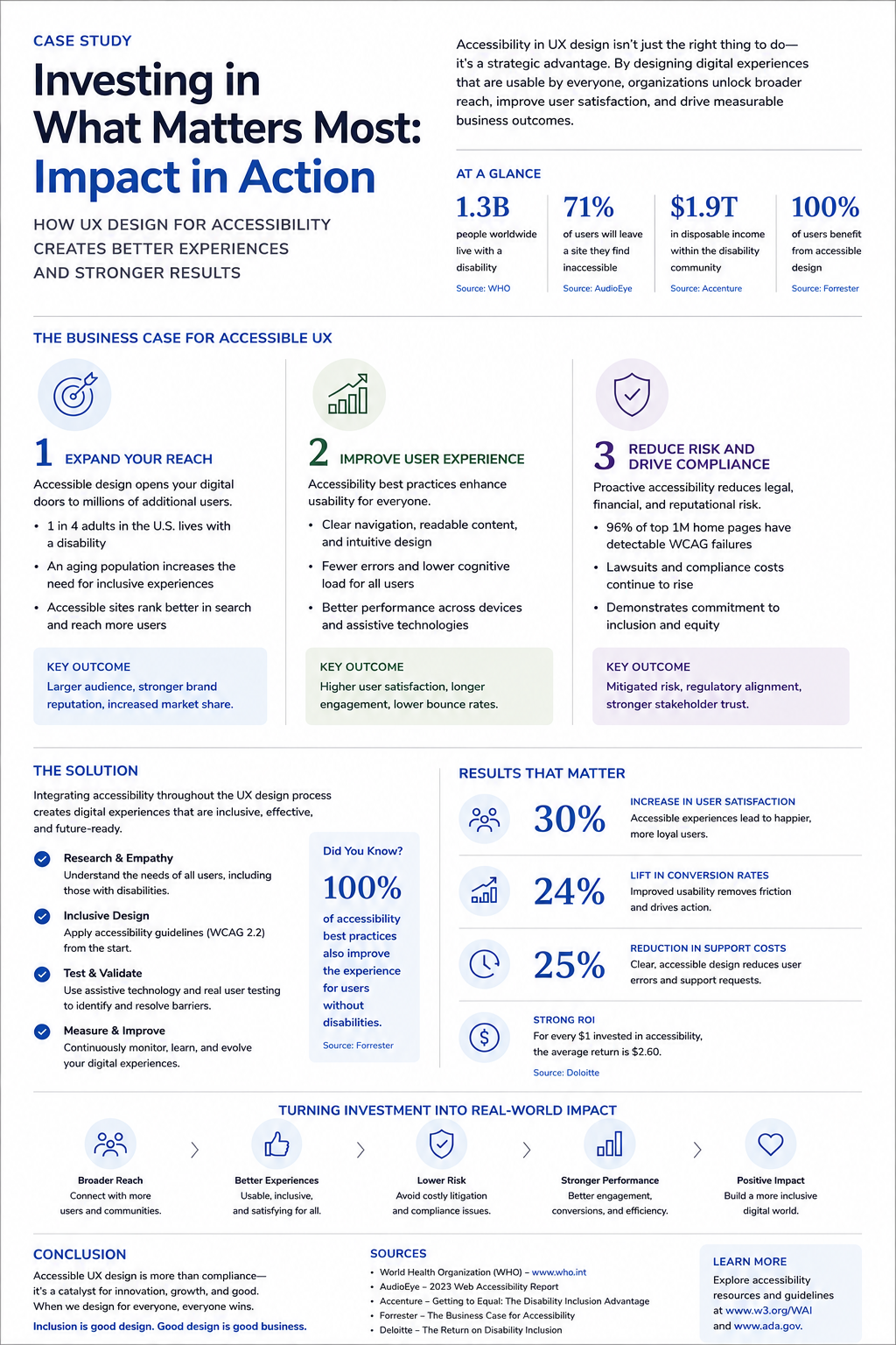 Preview of the case study infographic: Investing in What Matters Most — Impact in Action